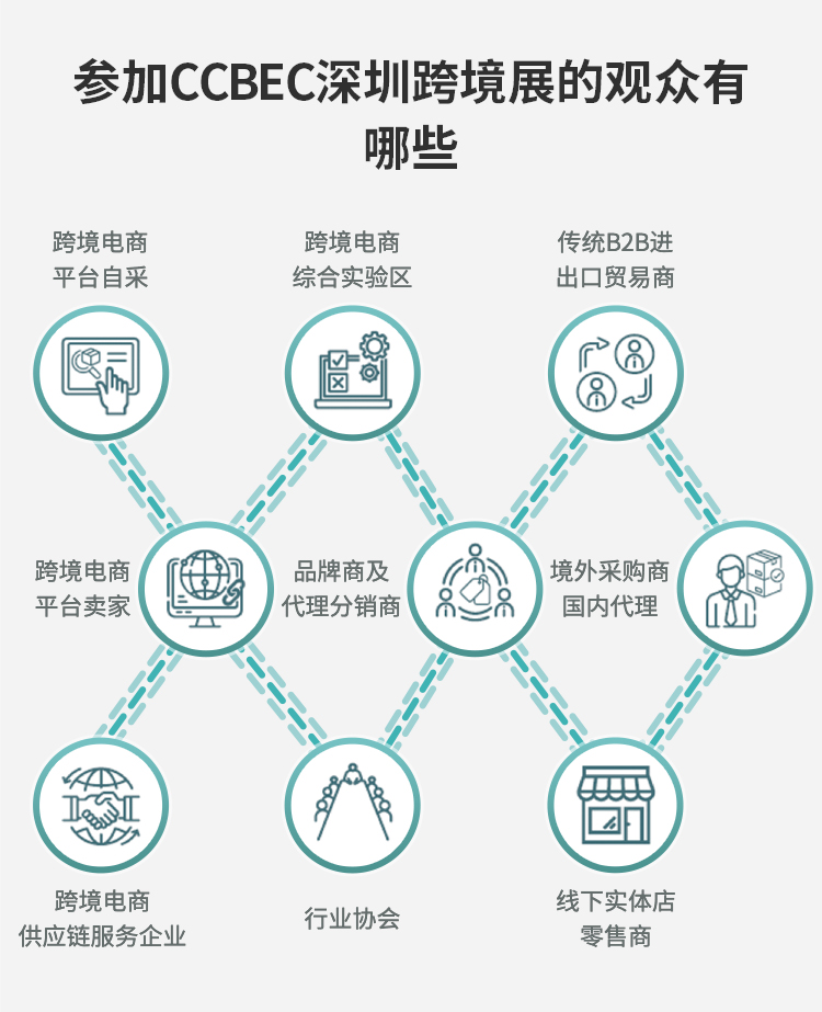 中国(深圳)跨境电商展览会CCBEC2022