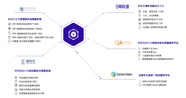 什么样的跨境SaaSERP才是卖家更好的选择