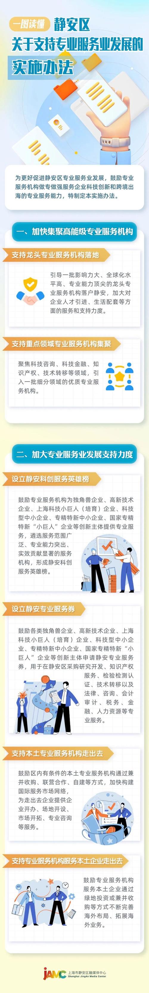鼓励专业服务机构做专做强服务企业科技创新和跨境出海的专业服务能力