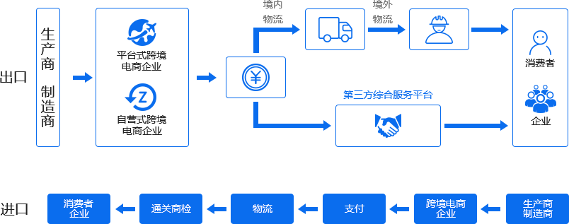 数商云跨境电商系统丨一款满足跨境企业所有&ldquo;IT幻想&rdquo;的系统